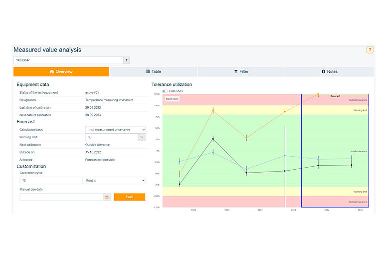 PRIMAS function extension measured value analysis